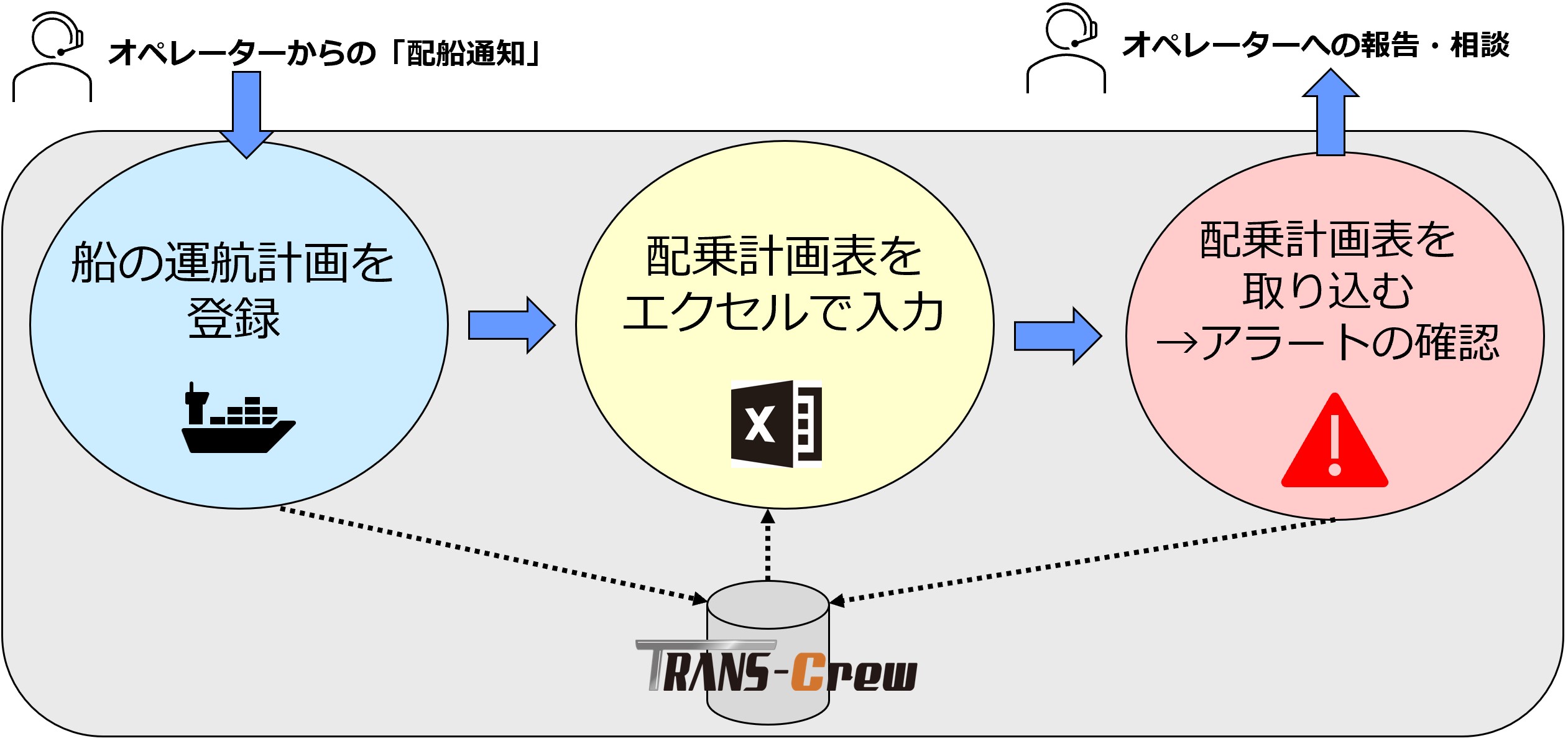 労働時間シュミレーションフロー_『TRANS-Crew』